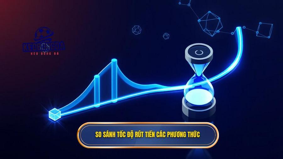 Bảng so sánh tốc độ rút tiền giữa các phương thức phổ biến