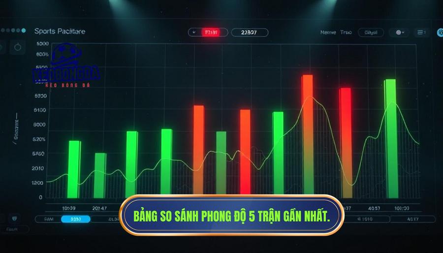 Tin Champions League: Toàn Cảnh Đấu Trường Danh Giá Nhất Châu Âu 3 Bảng so sánh phong độ 5 trận gần nhất